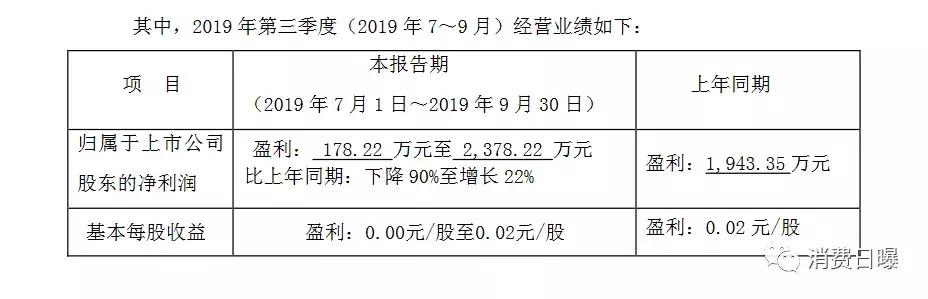 贝因美连续盈利,贝因美成长新突破