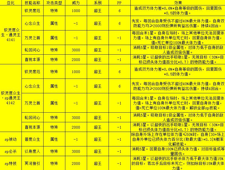 奥拉星2020/9/18技能和调整分析：晴明被削，通灵王还行
