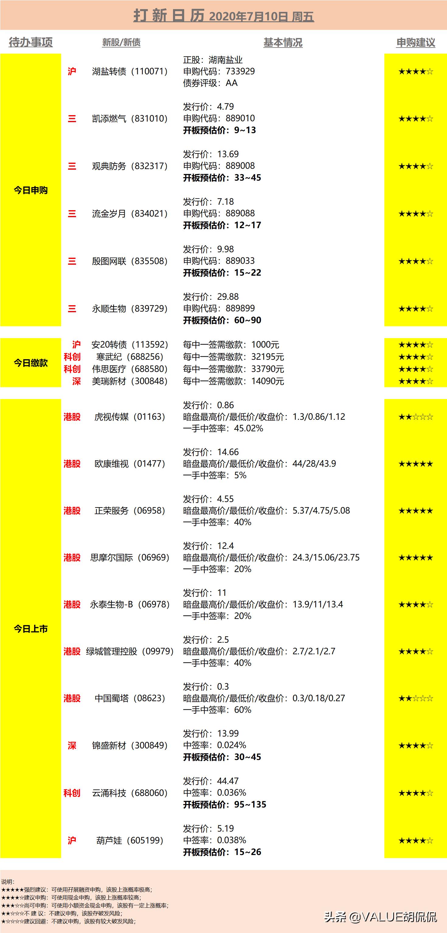 日翻十倍,日入十万!你也可以