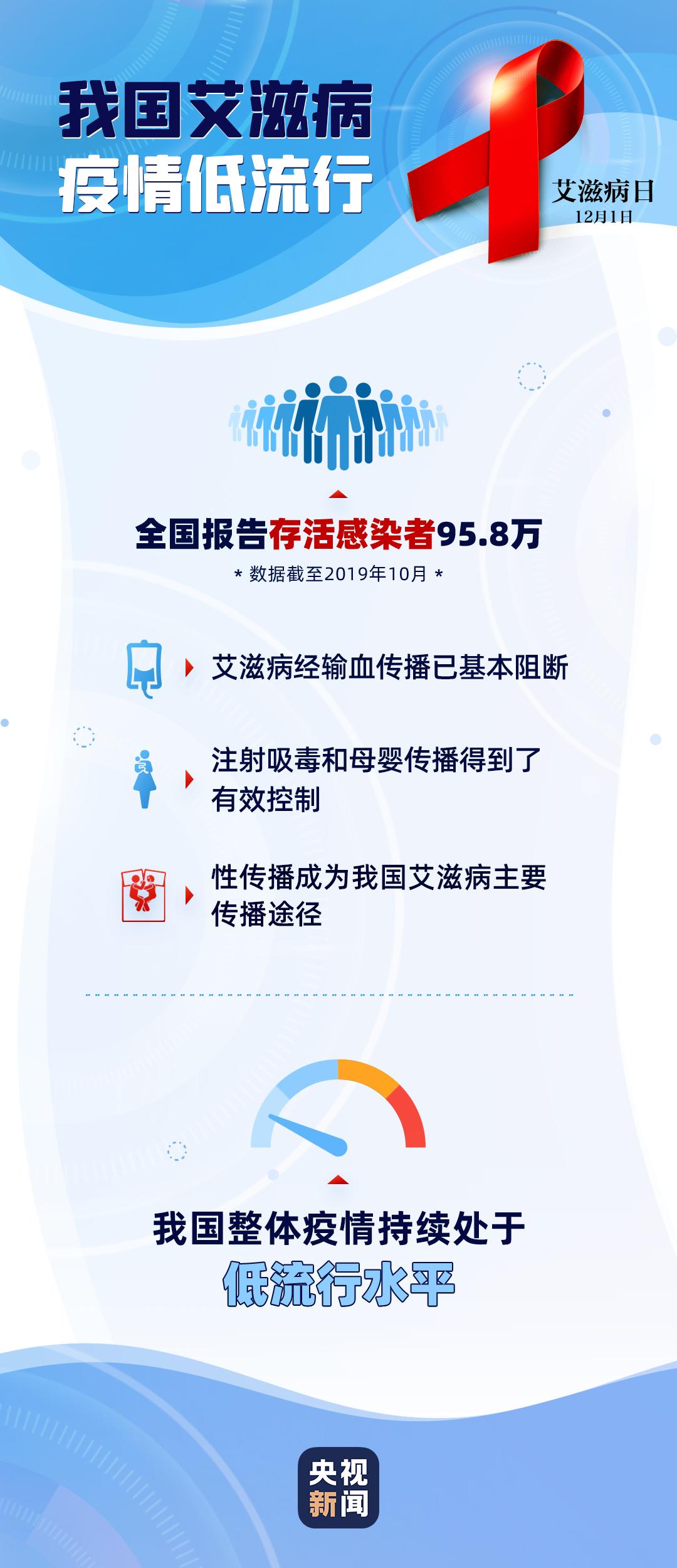 【FENG说】世界艾滋病日——“携手防疫抗艾，共担健康责任”