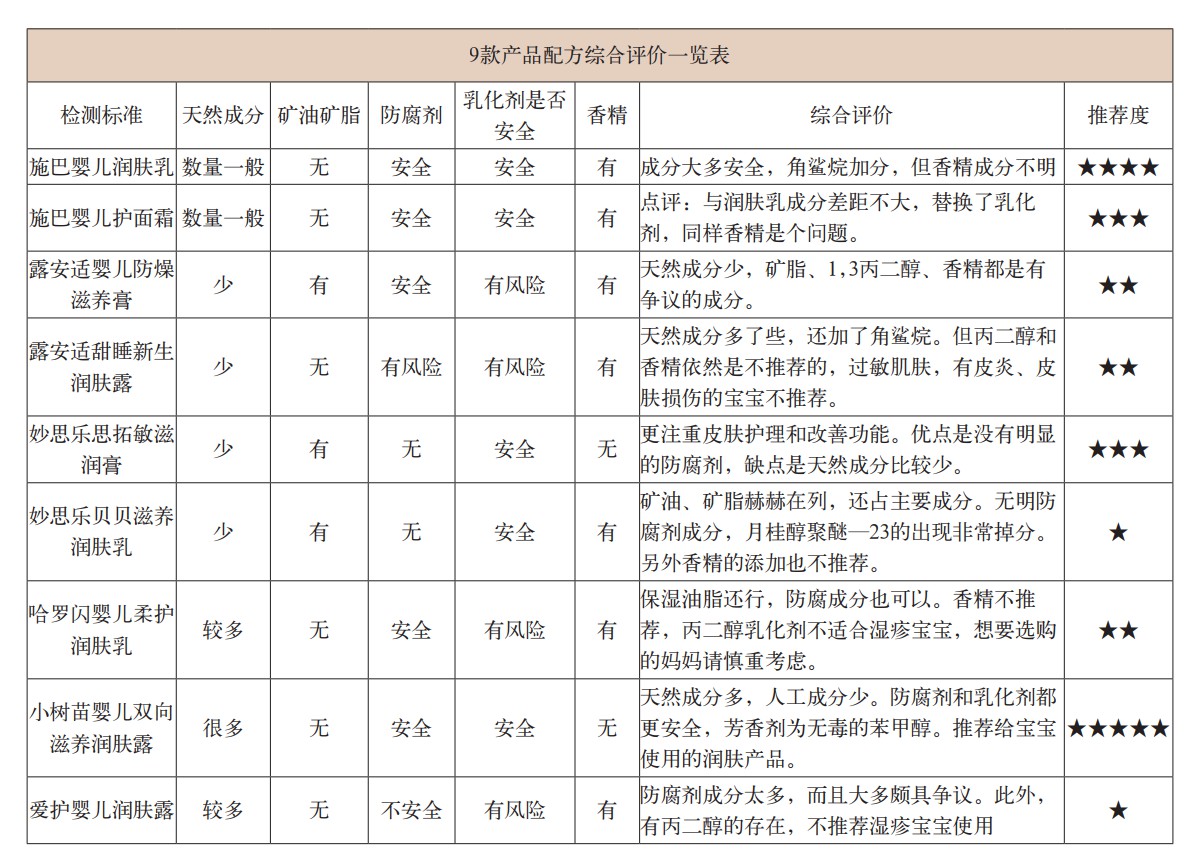 百雀羚宝宝霜测评,哈罗闪婴儿柔护润肤霜试用报告