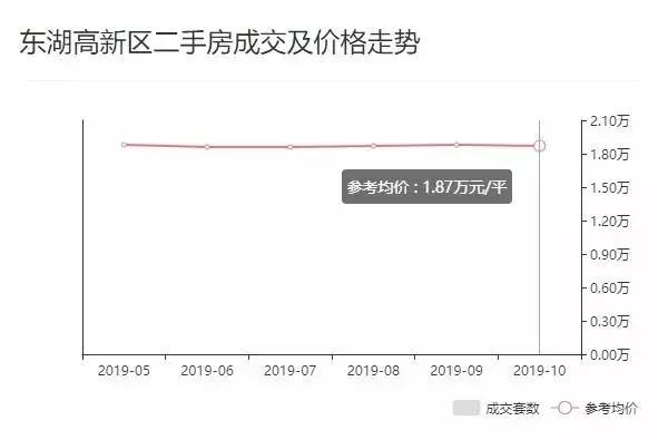 武汉最新在售二手房价格上涨原因,武汉房价下跌十个楼盘的名单