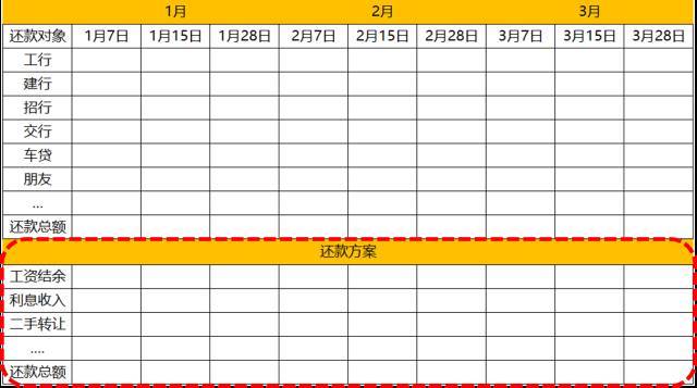 信用卡欠20万的自救方法,欠20万信用卡怎么上岸
