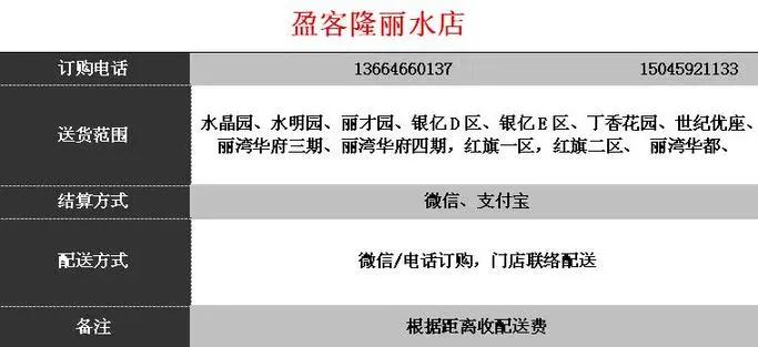 商超配送中心的配送流程,商超同城配送流程