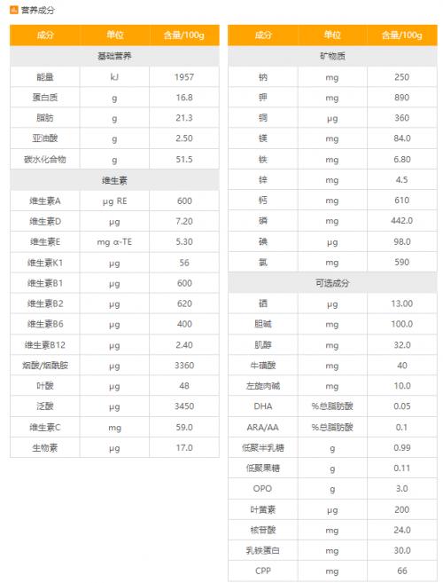麦蔻乐享的奶粉怎么样多少一罐,麦蔻乐享儿童配方奶粉全面评测