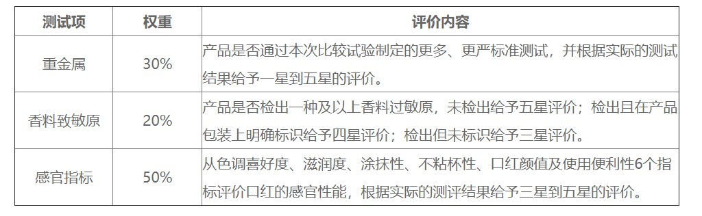 275兰蔻口红测评,新款兰蔻口红测评