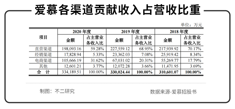 爱慕内衣十大品牌,内衣第一股