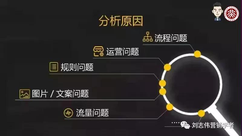 市场营销活动策划方案步骤,市场活动策略