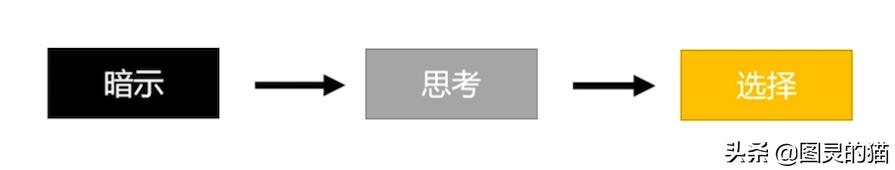 怎样控制自己玩手机成瘾的方法,如何解决手机游戏上瘾