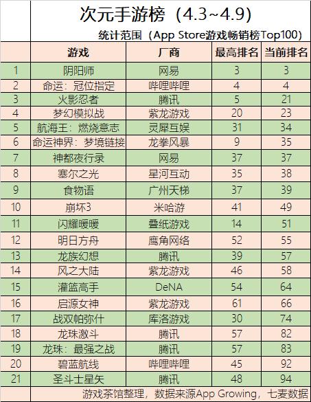 二次元周报第5期,二次元周报第15期
