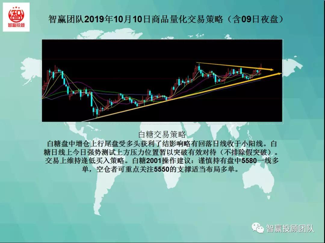 量化交易多空策略,智赢团队盈利模式