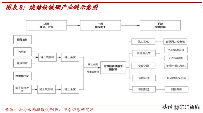 钕铁硼永磁材料前景展望,强磁材料钕铁硼材料走势