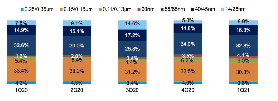 芯片危机已波及169个行业，仅靠供应链自我调节不现实