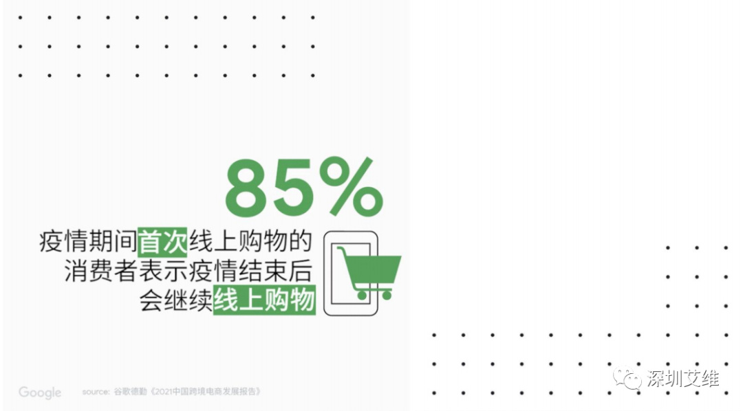 干货丨打赢黑五网一折扣促销战，网站“军前整备”必不可少