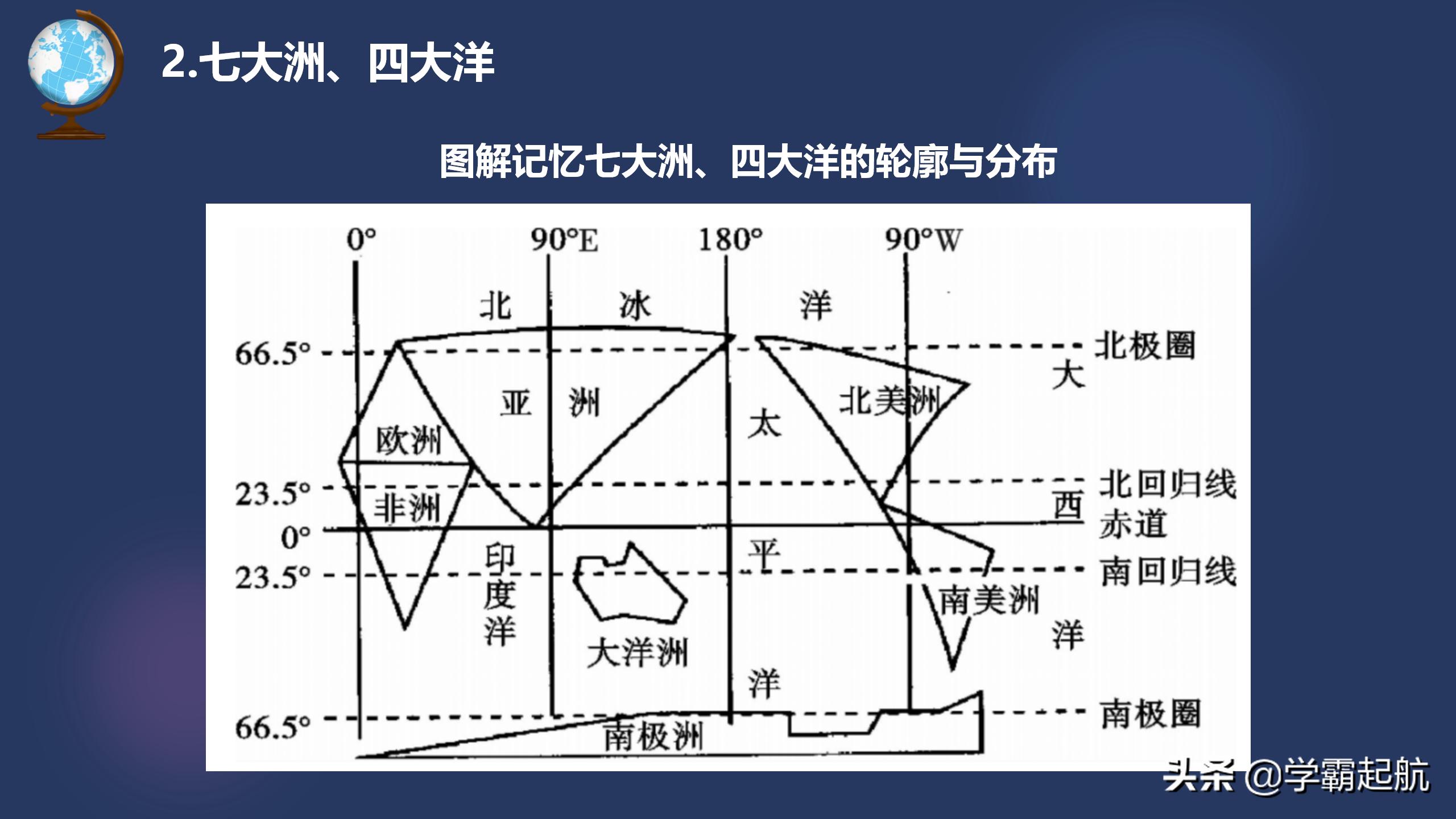 七年级地理上册单元知识点+考点图文梳理，章节知识高效学习必备