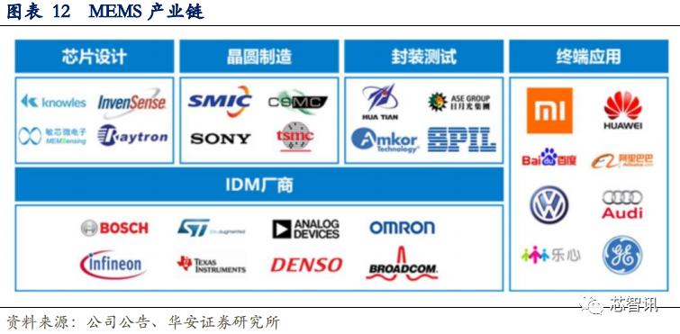 上市首日暴涨医药股,上市首日涨幅最高纪录