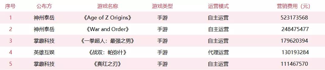 盘点三国志游戏各个版本,三国志战略版年流水80亿