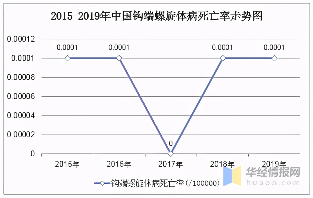 钩端螺旋体最常见的死亡原因,钩端螺旋体病怎么防治