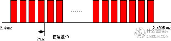 800元路由器选购,怎样选购路由器性价比高