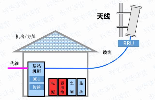 5g承载网和5g核心网详细解析,5g无线接入网的部署方案