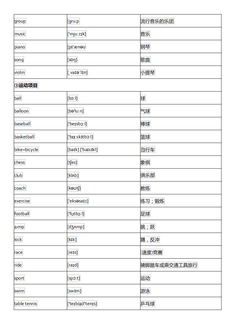 初中英语单词必背3500词汇及音标,初中英语音标基础知识大全