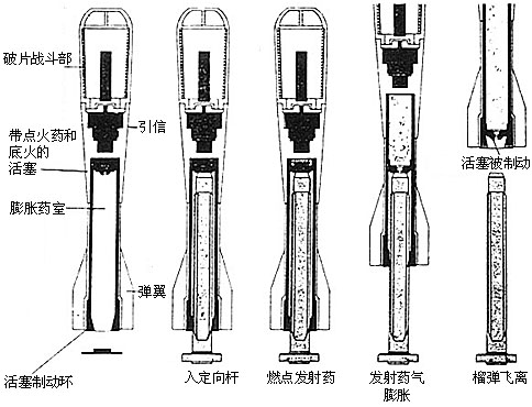 解放军现役装备的多管榴弹发射器,俄罗斯榴弹发射器特种部队