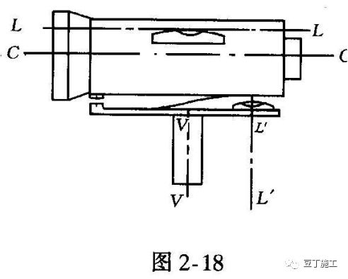 如何快速1分钟架起水准仪,水准仪工作原理动画演示