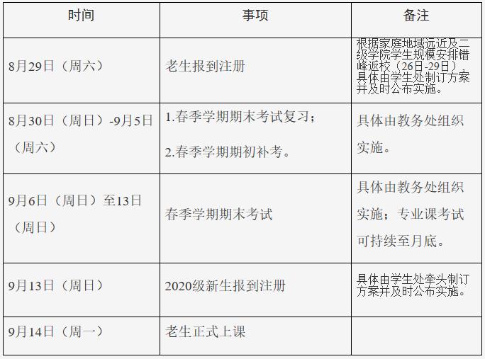 广东多所高校发返校安排,广东高校2021新生开学时间一览表