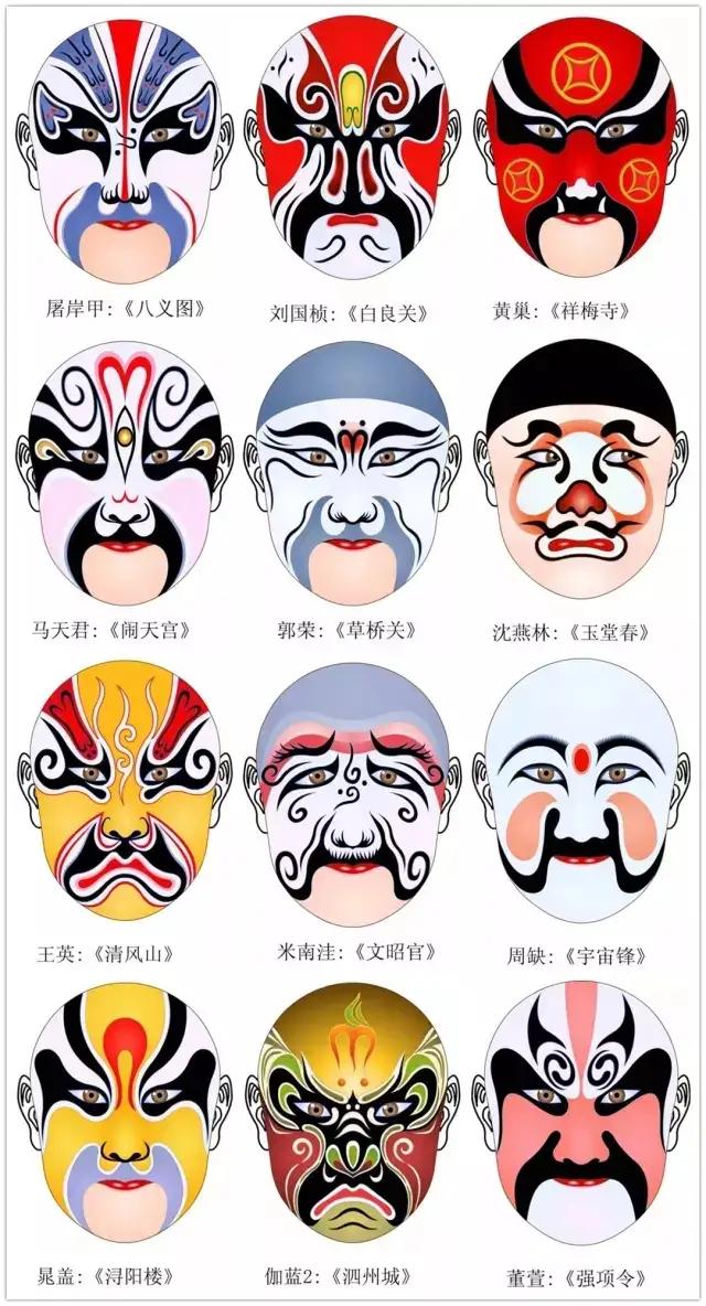 干货！难得一见的脸谱画法合集，艺术生快来临摹学习，简单易学