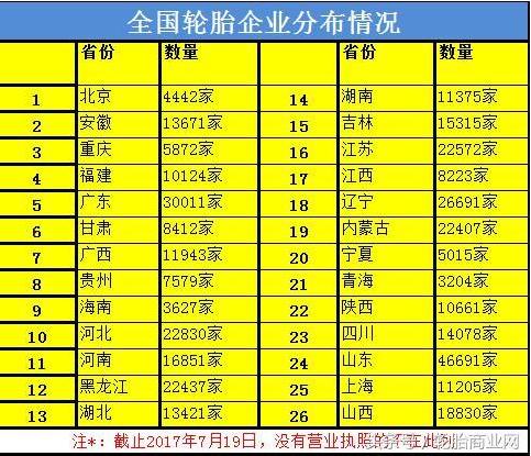 轮胎店利润怎么算,代理轮胎的利润怎么样