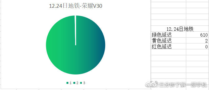 redmik305g,redmik30ultra