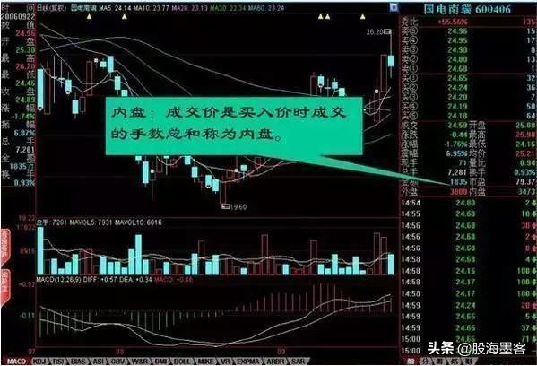 27张图教你彻底看清盘口语言，快速盈利这一篇就够了