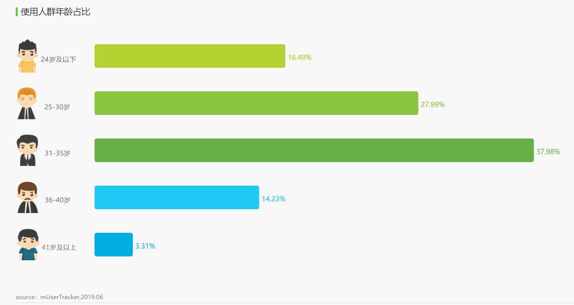 护肤品电商平台排行榜,化妆品电商平台分析