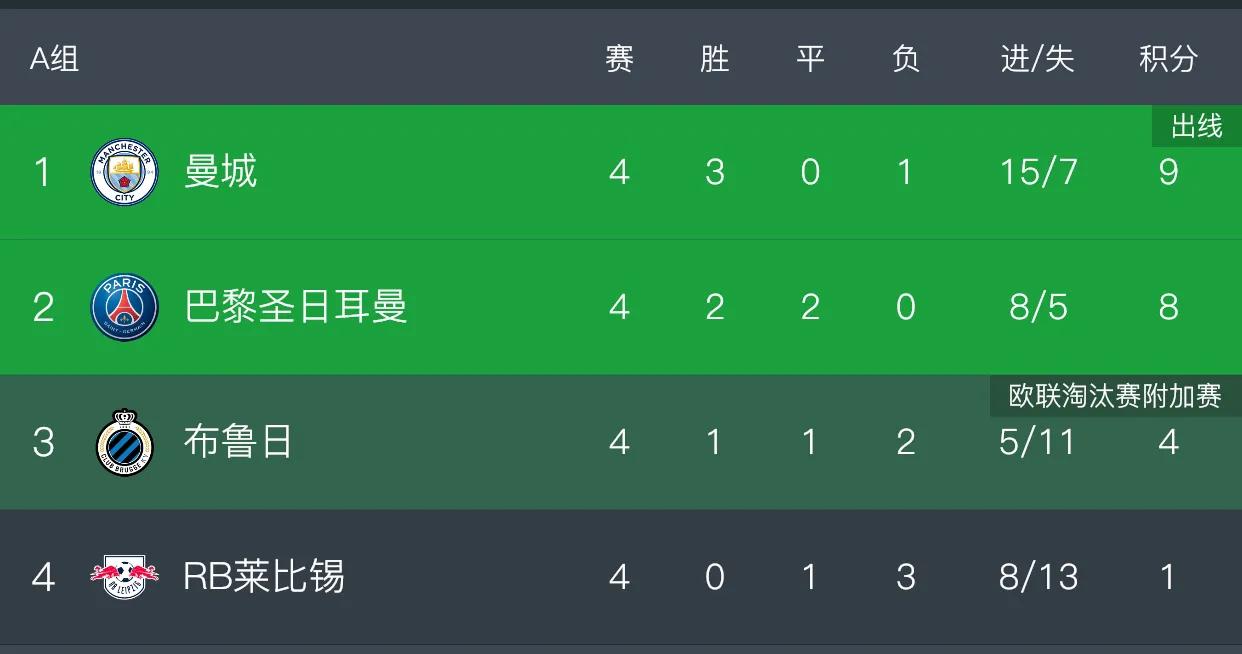 22-23赛季欧冠小组赛赛程对阵,欧冠小组赛第6轮首日战报半全场