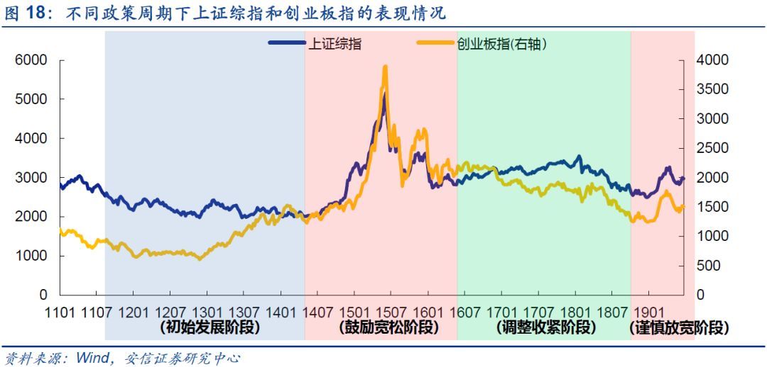 创业板十年回顾：19只十倍牛股，这4只创业板指数原来差异这么大