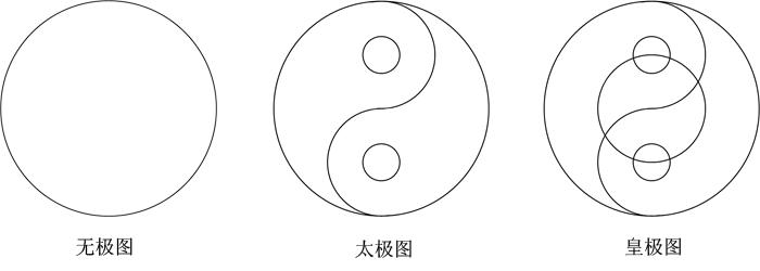 真正的古太极图和假的太极图,太极图探秘书籍