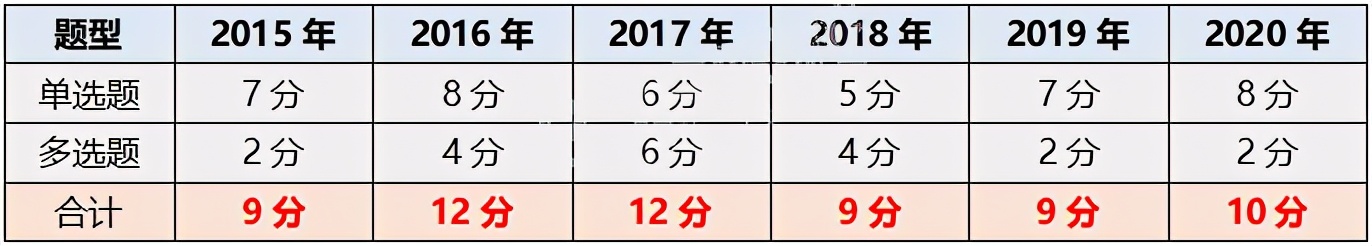一建经济运杂费口诀,一建经济里面机械使用费记忆口诀