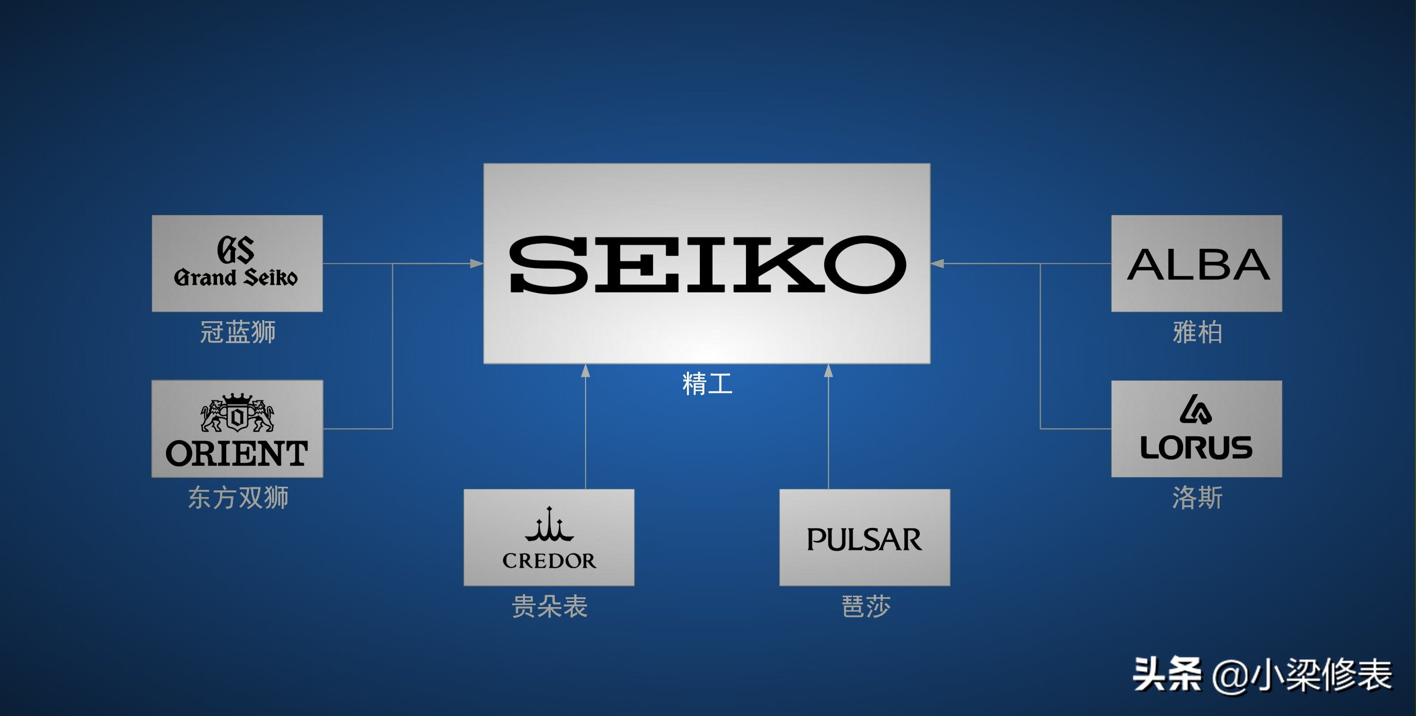 钟表大全瑞士表品牌,十大顶级奢侈品牌手表大表盘