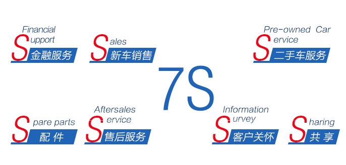 创变赋能，“7S”理念如何重新定义4S服务？