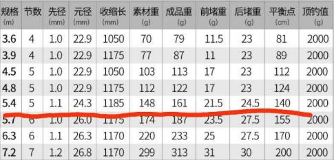 美人鱼7.2米钓竿质量怎么样,美人鱼美粉二代8.1米钓竿怎么样