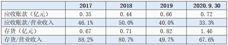 富吉瑞有没有退市风险,富吉瑞公司近五年营运能力分析
