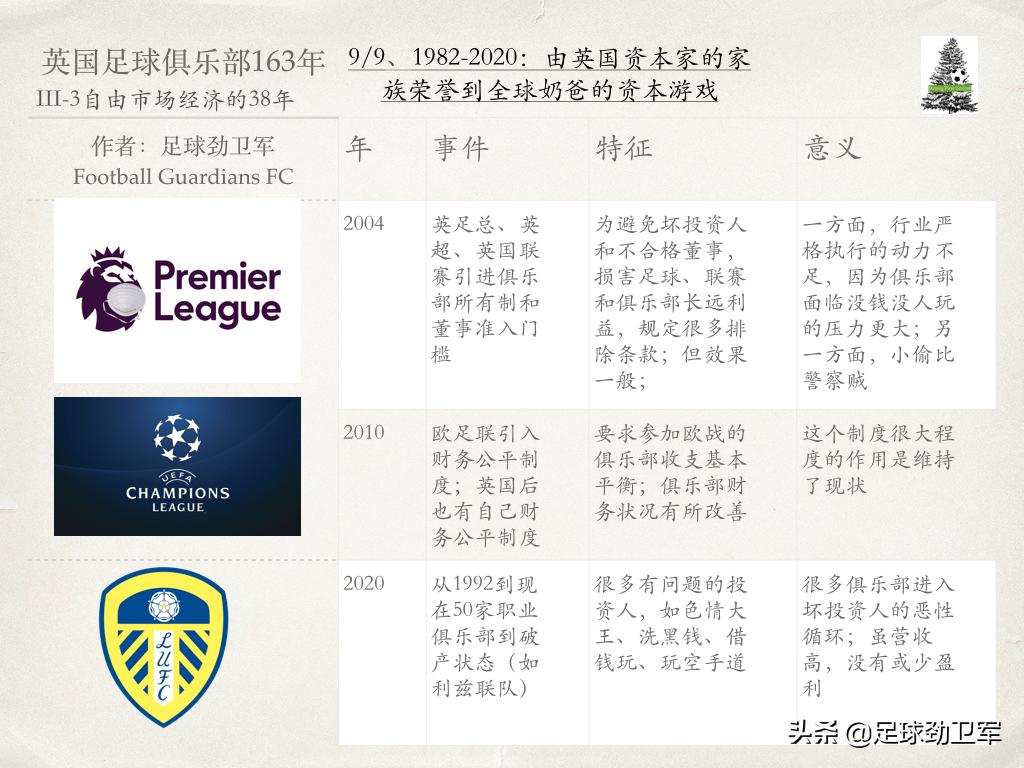 只要163秒可看透英国的足球俱乐部163年的“人生”和“人性”