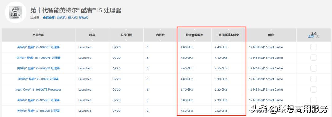 如何看懂电脑cpu配置参数,cpu参数分别是什么意思