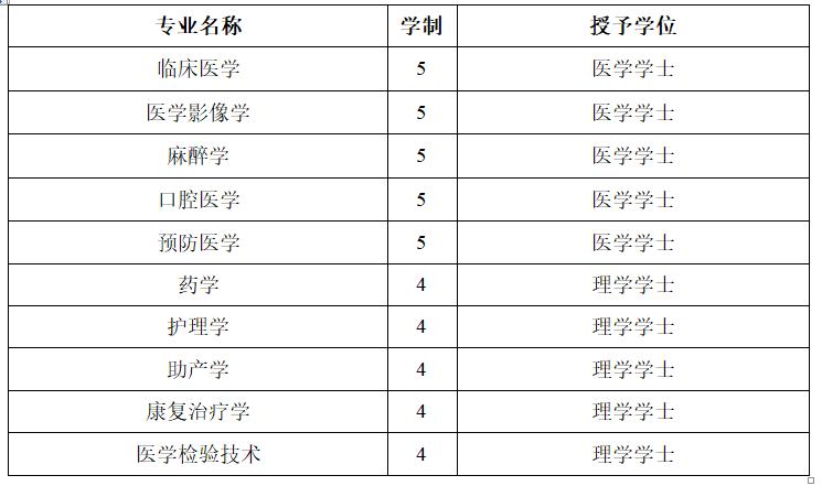 2022辽宁高考临床医学,辽宁省考生报考的医学类大学
