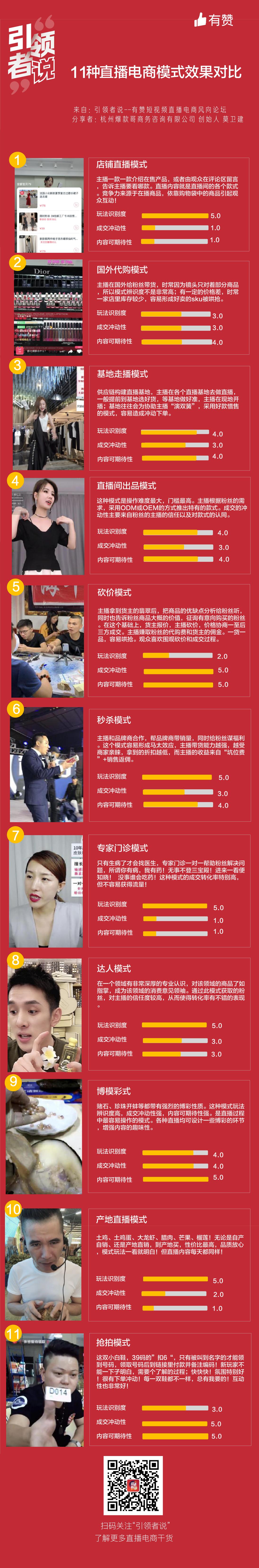 直播电商新模式有哪些,直播商业模式11种