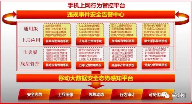 部队营区安防监控方案,热点战战术部署