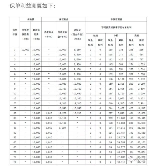 全民保养老金丨我们的养老金从哪里来，支付宝都为我们着急了