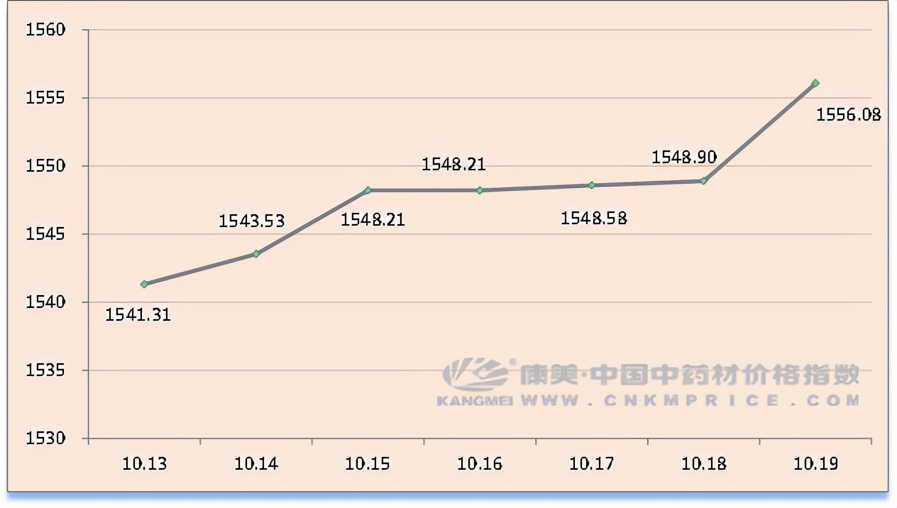 白术中药特征,药材分析白术