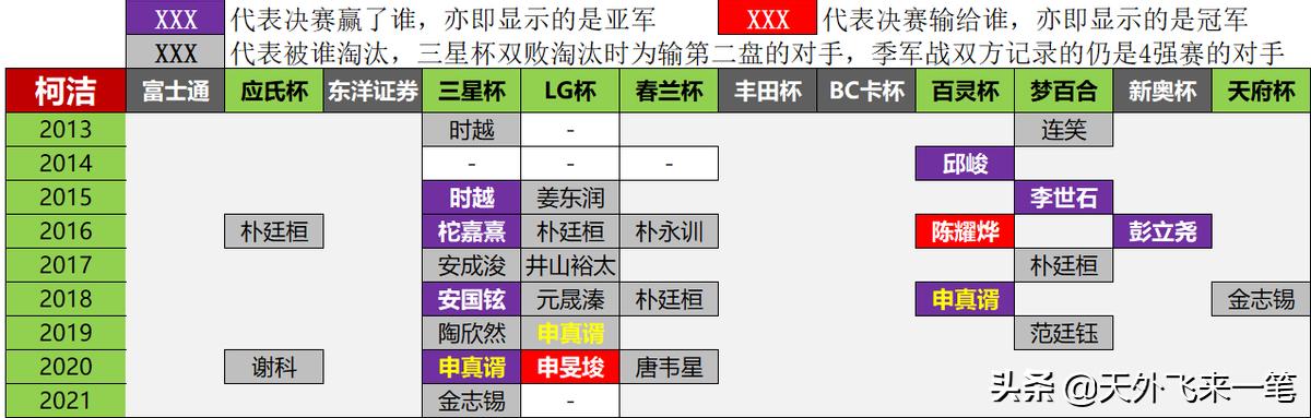1988年中韩围棋大赛冠军,世界围棋巅峰对决历届冠军