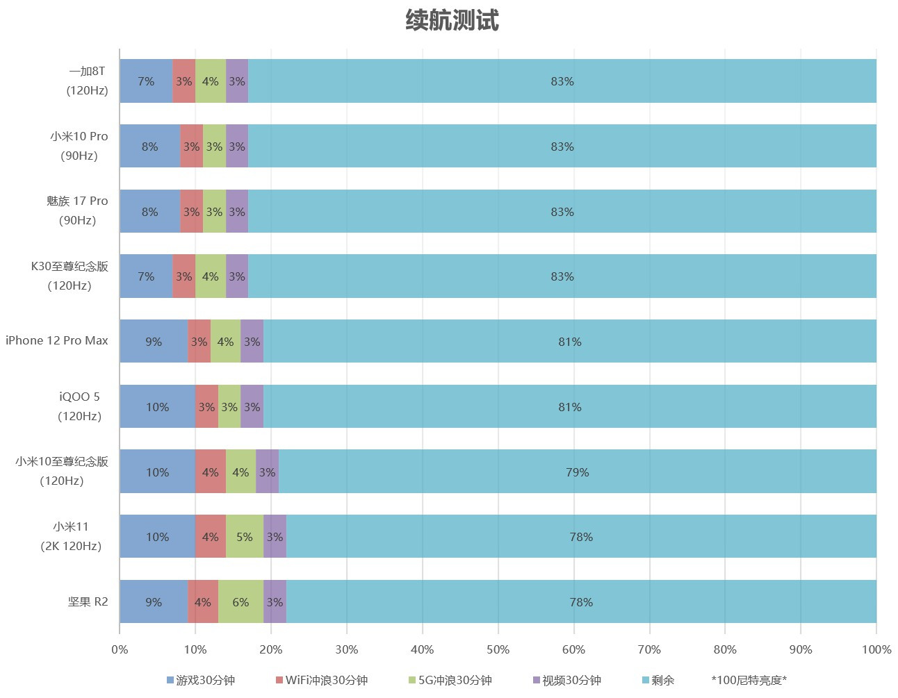 小米11全系列横评,小米11全系列测评